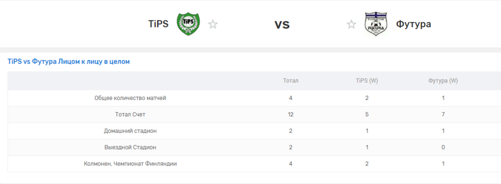 Opera Снимок_2023-06-28_222548_www.aiscore.com.png