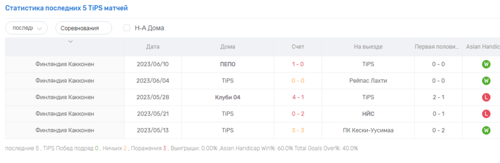 Opera Снимок_2023-06-28_222636_www.aiscore.com.png