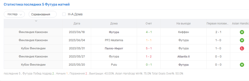 Opera Снимок_2023-06-28_222654_www.aiscore.com.png