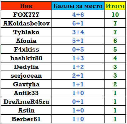 Шортдек №2 Апрель таблица.PNG