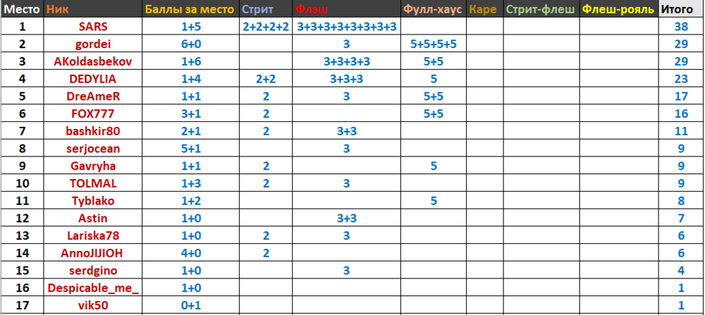 #2_по порядку.PNG