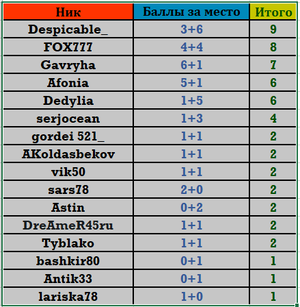 Шортдек №2 Май таблица.PNG