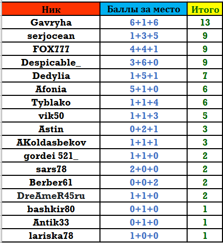 Шортдек №3 Май таблица.PNG