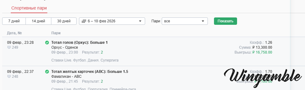 отчет по жк АБС и голы орхуса.png