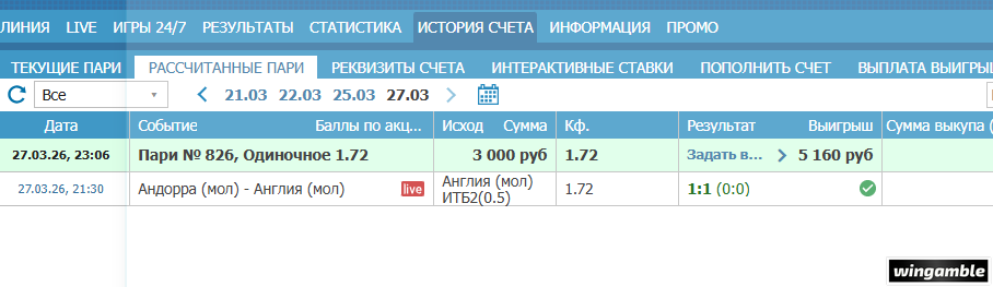 отчет по андорре -англия мол.png